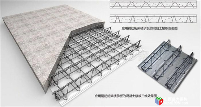 山西樓承板廠家教您幾招，辨別樓承板是否偷工減料